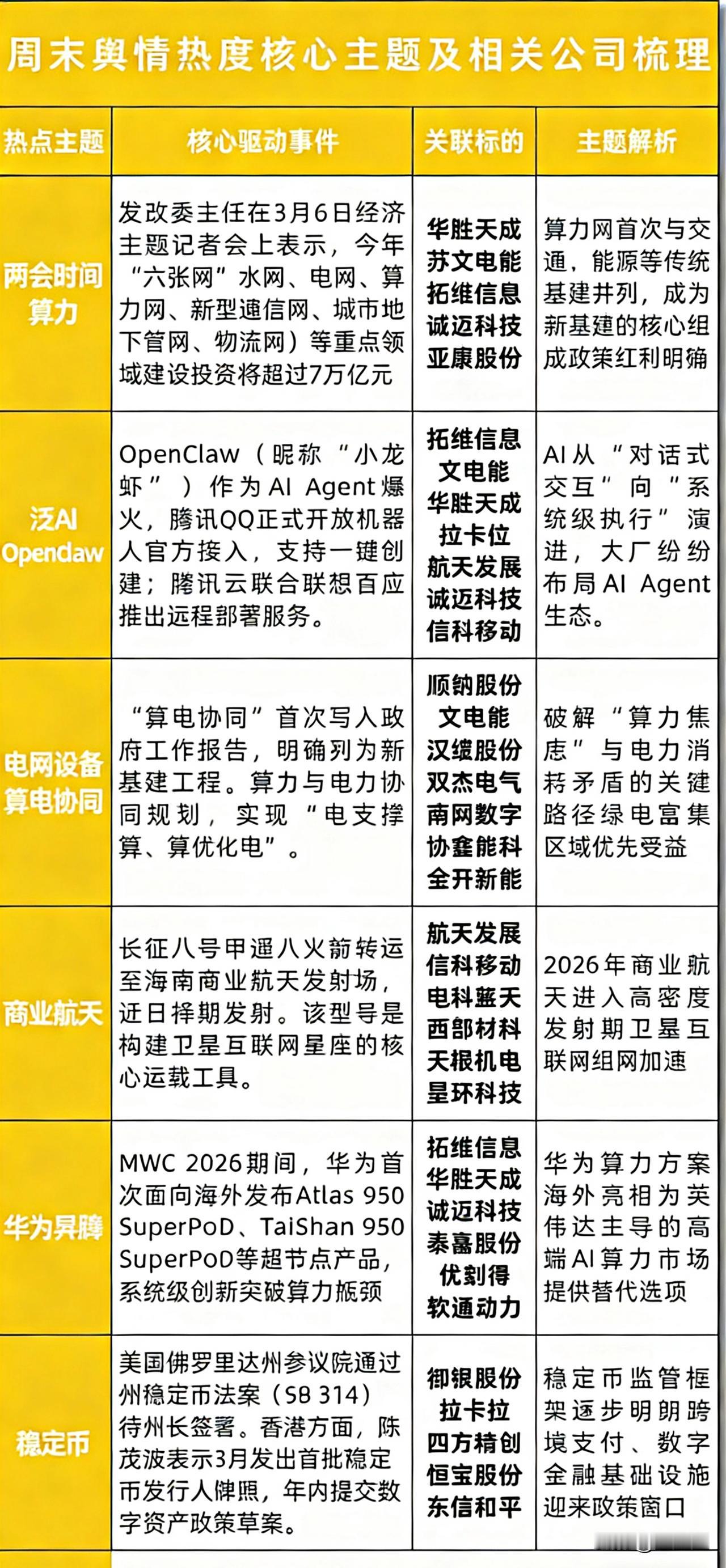 3月8日，周末热议话题