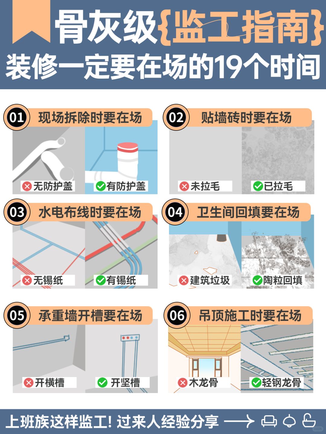 骨灰级监工指南✨一文搞懂装修应该盯什么