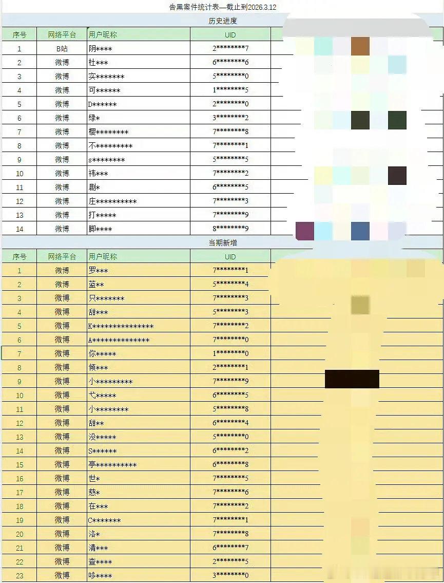 陈都灵告黑名单针对性还蛮强的
