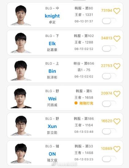 #英雄联盟S14# #2024LPL# #英雄联盟# Xun疑似重归BLG季后赛