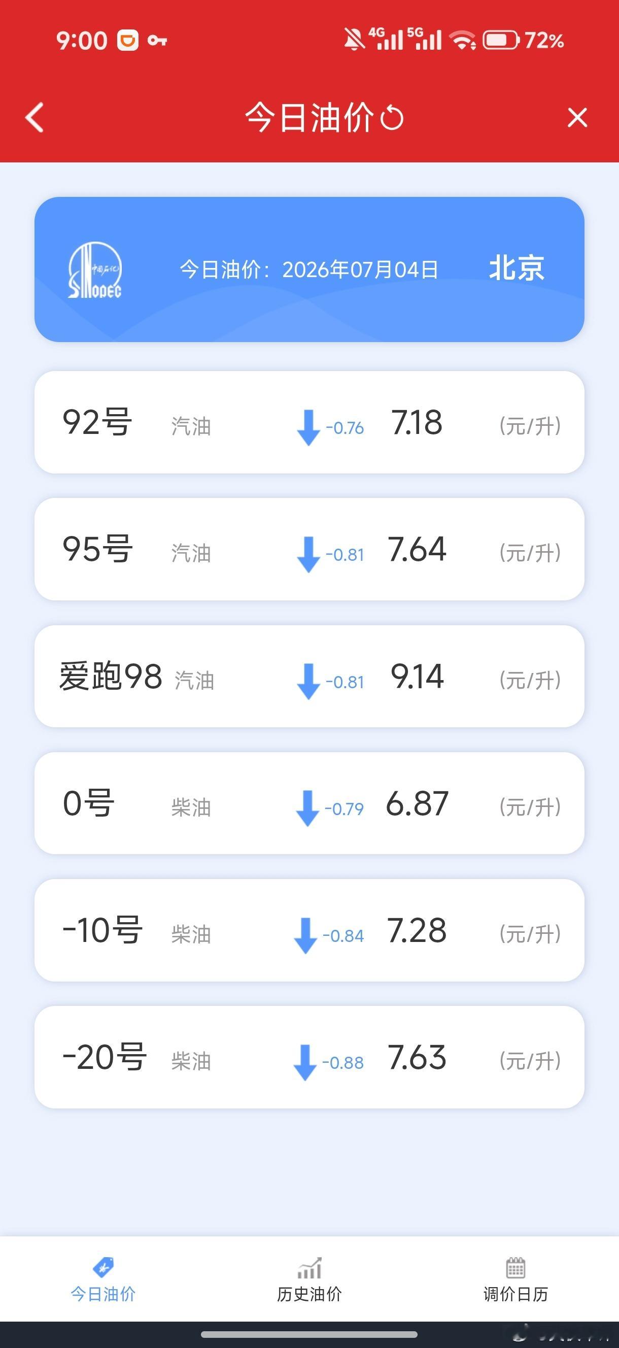 昨天准备去加油工作人员说今天会降价，我一看真是 92 降了 7 毛多很奇怪，油价