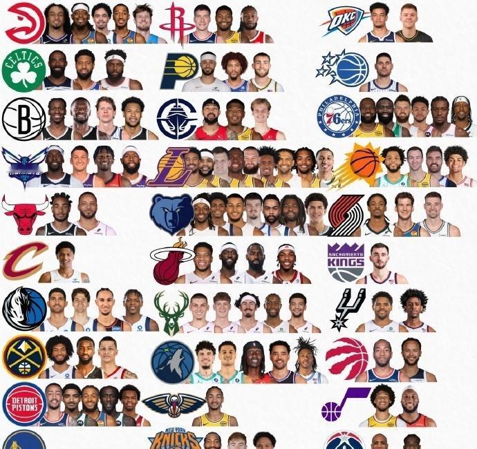 休赛期全景盘点：NBA各队补强与人员变动nba自由市场詹姆斯 ​​​