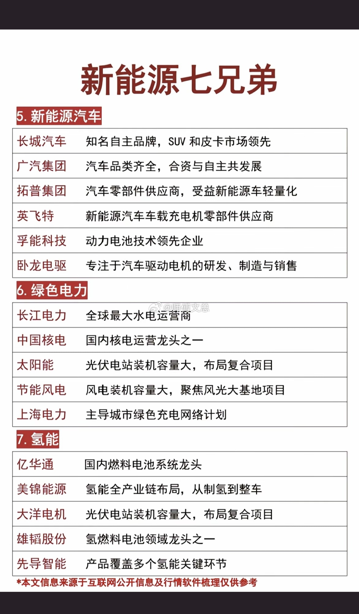 未来能源——新能源七兄弟！1.锂电池2.储能3.光伏4.风电5.新能源汽车6.绿