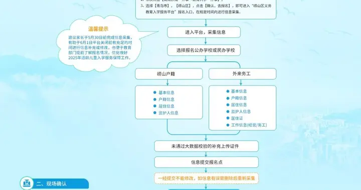 即日起，青岛各区小学入学信息采集工作陆续启动