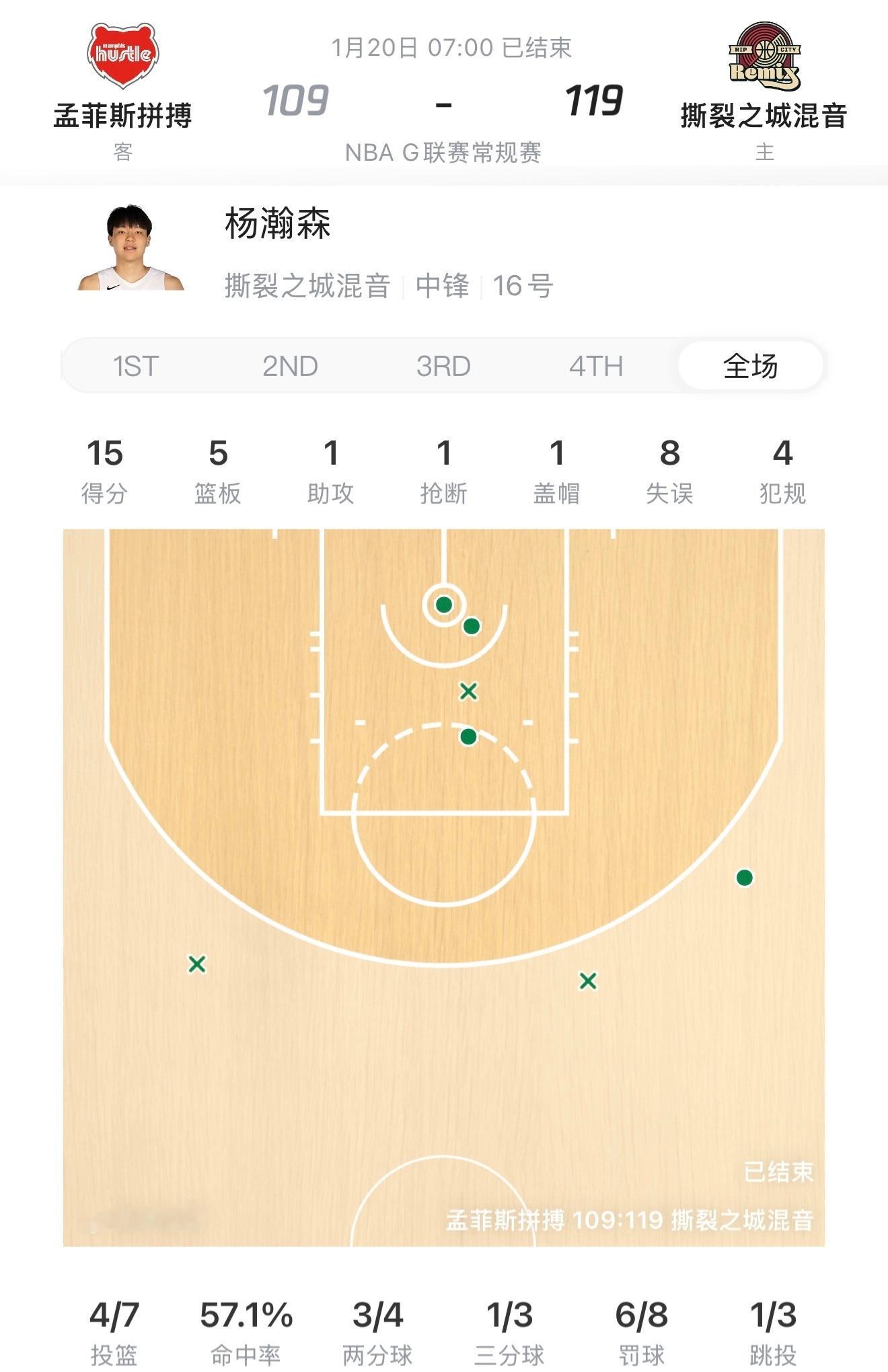 杨瀚森G联赛比赛直播有一说一，杨瀚森失误有点多了 