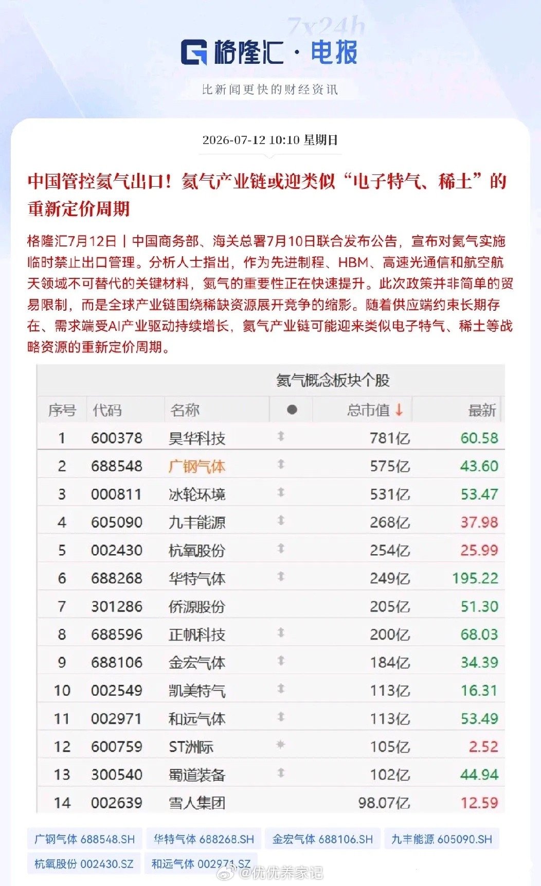 突发利好！氦气概念迎来大利好就在刚刚，这个消息让我激动的跳起来了，国家终于动真格