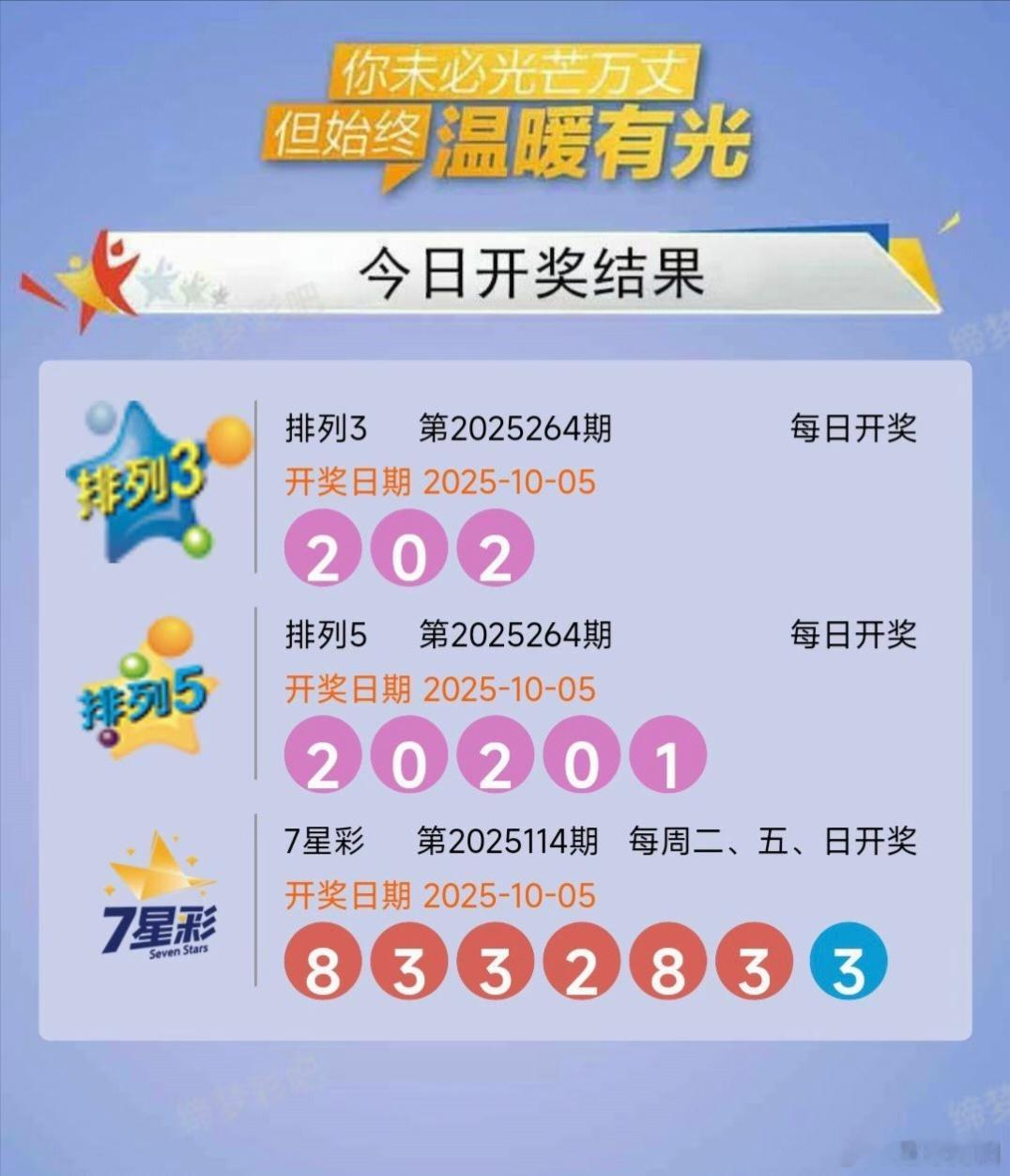 🎉出对子了，内部癫疯哥排列三拿下！ ​​​