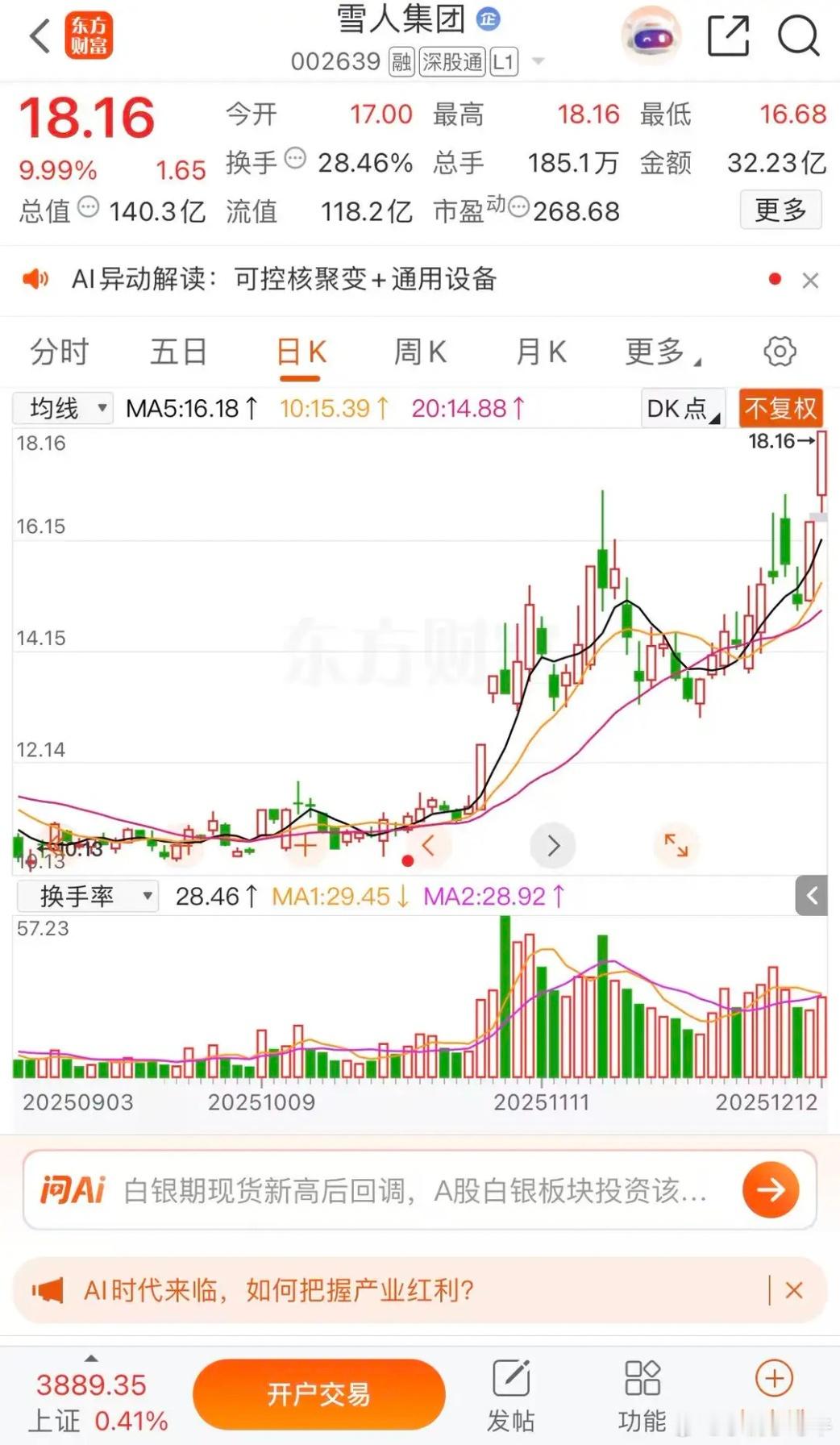 雪人集团，再升科技那个更妖股潜质雪人集团涨停收盘报18.16元每股，成交金额32