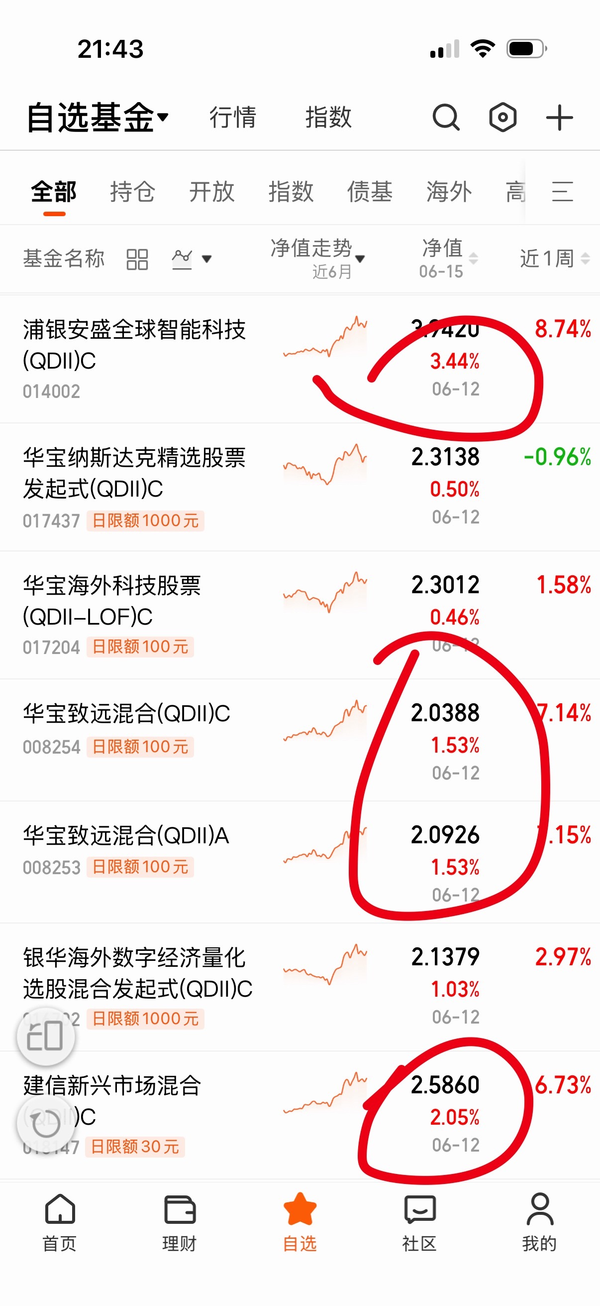 蒲银买了啥怎么这么猛？ 