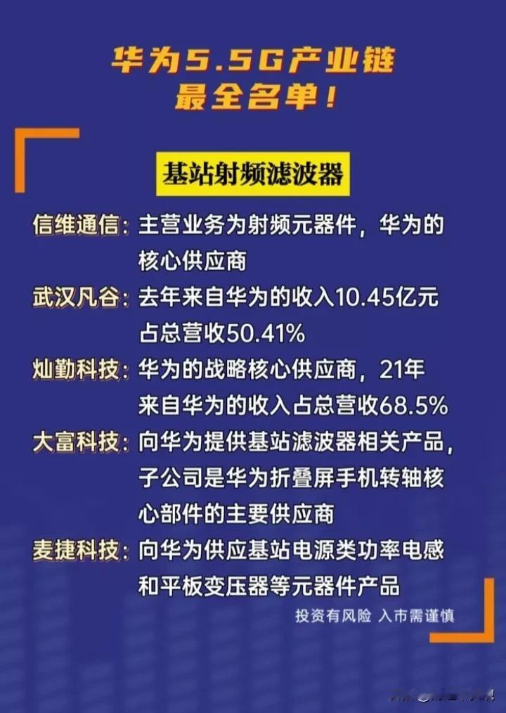 华为5.5G概念+PEEK新材料概念
（1）华为5.5G龙头：通宇通讯、信维通信