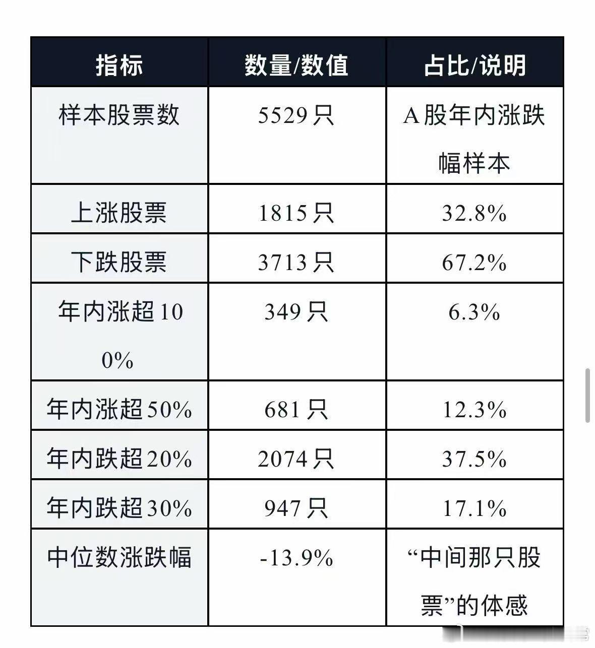 今年亏钱很正常，心态放平。亏钱了没关系，老工赚了点就给你们抽奖发红包。 