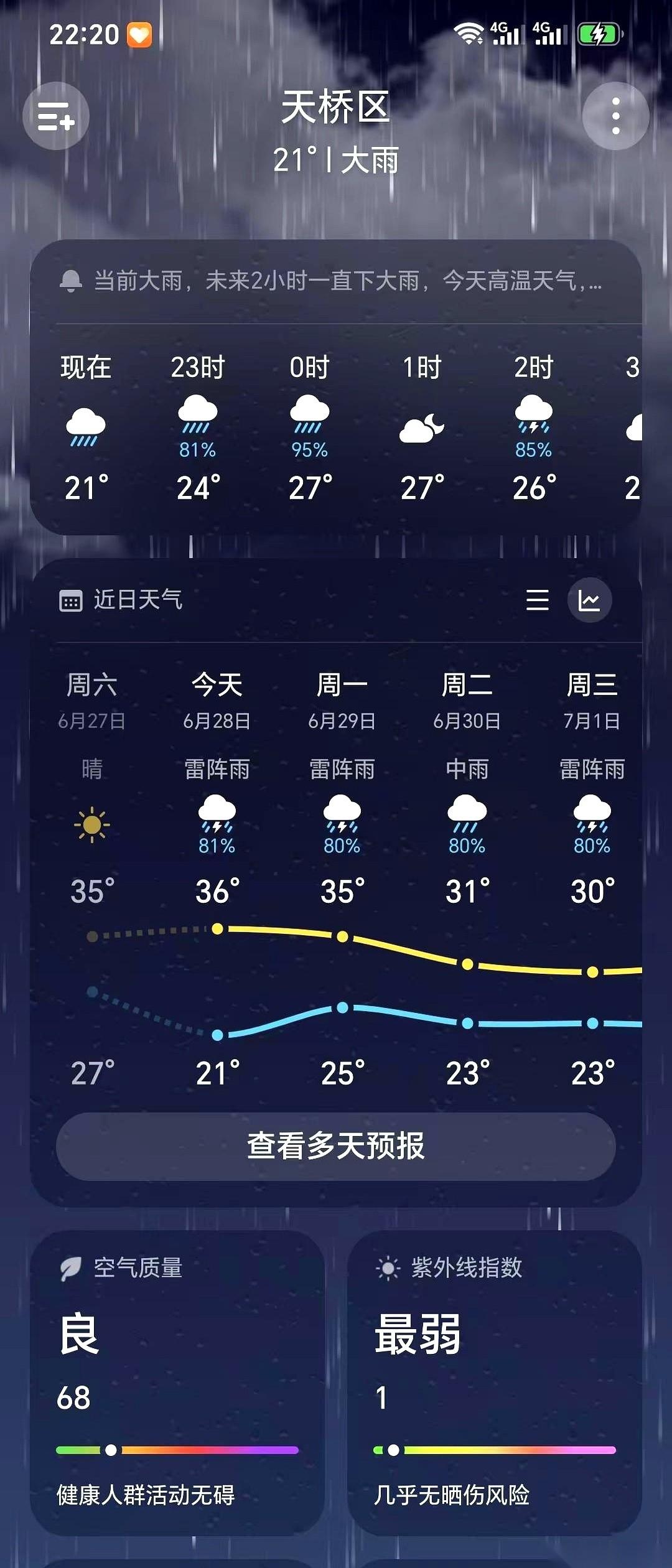 中午36度的热浪刚把人逼得摸出落灰的空调遥控器，到了天黑，一场狂风就直接把济南“