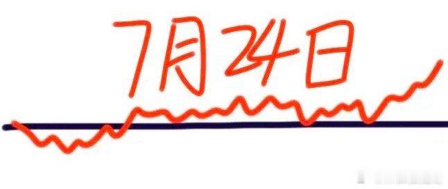 明天是7月24日星期五，大盘会怎么走呢？请看图，预计会高开一点点，随之跳水了，为