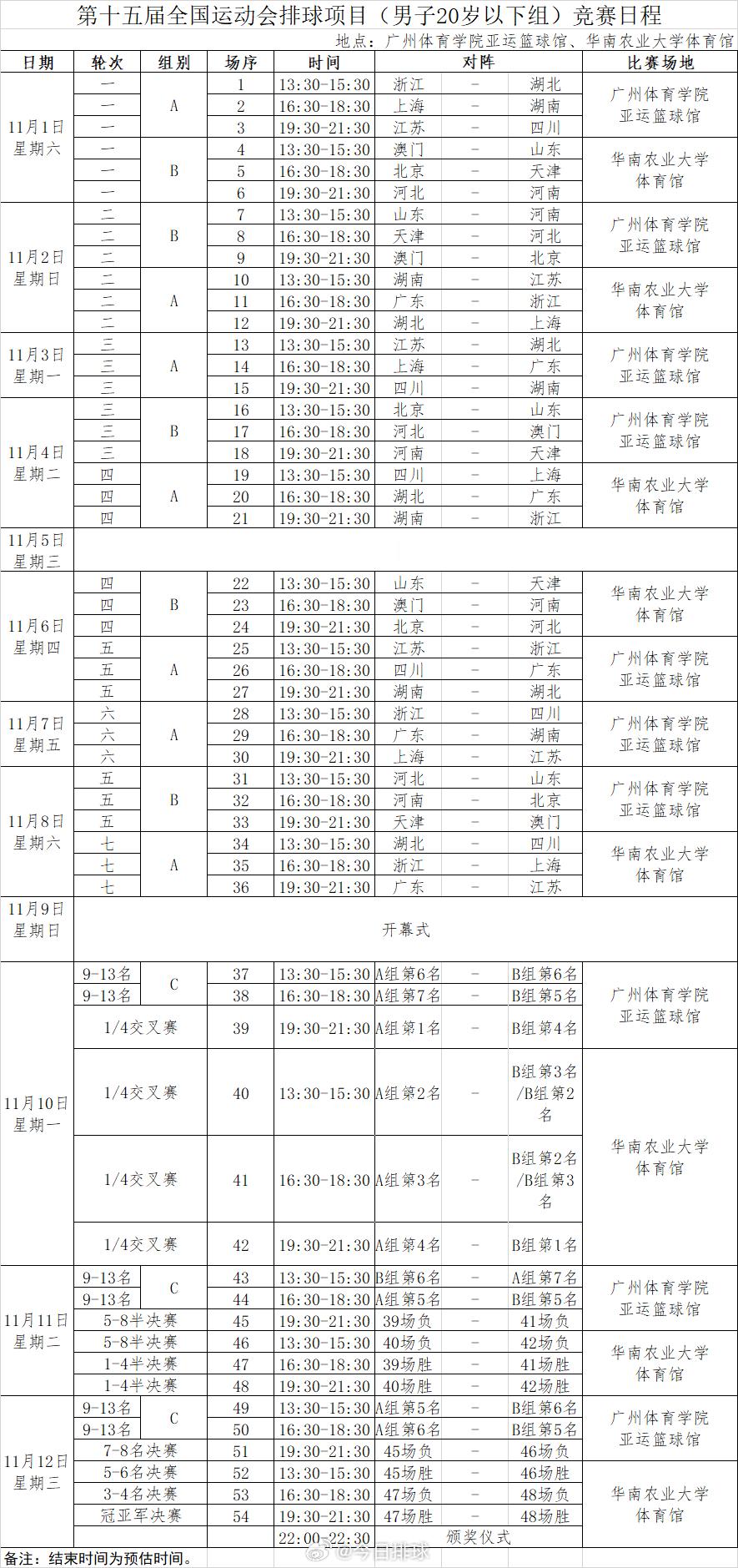 2025年第十五届（大湾区）全运会 U20男排比赛11月1~12日在广东省广州市
