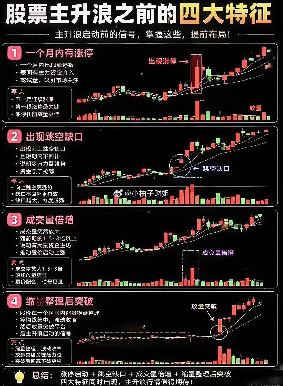 这套是主升浪启动前的技术判断思路，简单聊聊。第一个，一个月内出过涨停。代表有资金