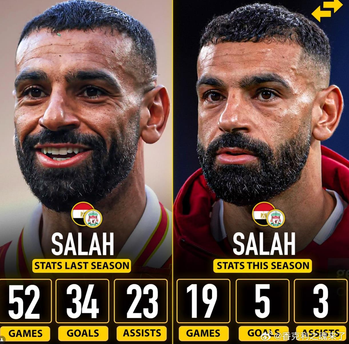 奥恩斯坦透露根据我掌握的消息，利物浦方面已明确表态希望留住萨拉赫。俱乐部不仅计划