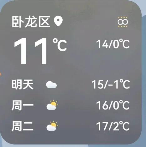 南阳阳光开启“四九”天，未来三天晴暖相伴~今天20度不冷 听说明天大降温