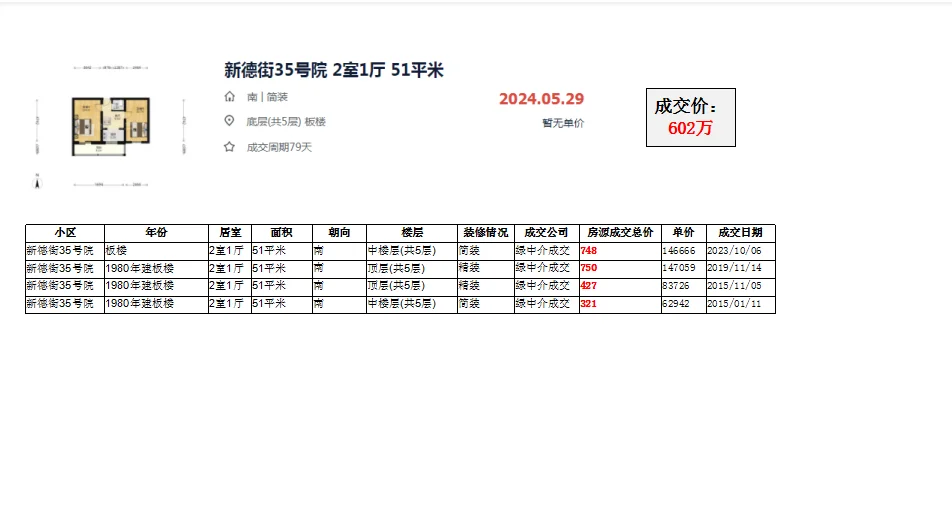 西城区德胜门：新德i街35号院 成交数据