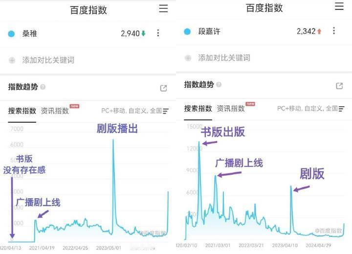 《我哥哥比你火》《扛招商》《扛剧》就这数据，二番铁T挖地哥是《抗招商》《抗剧》 