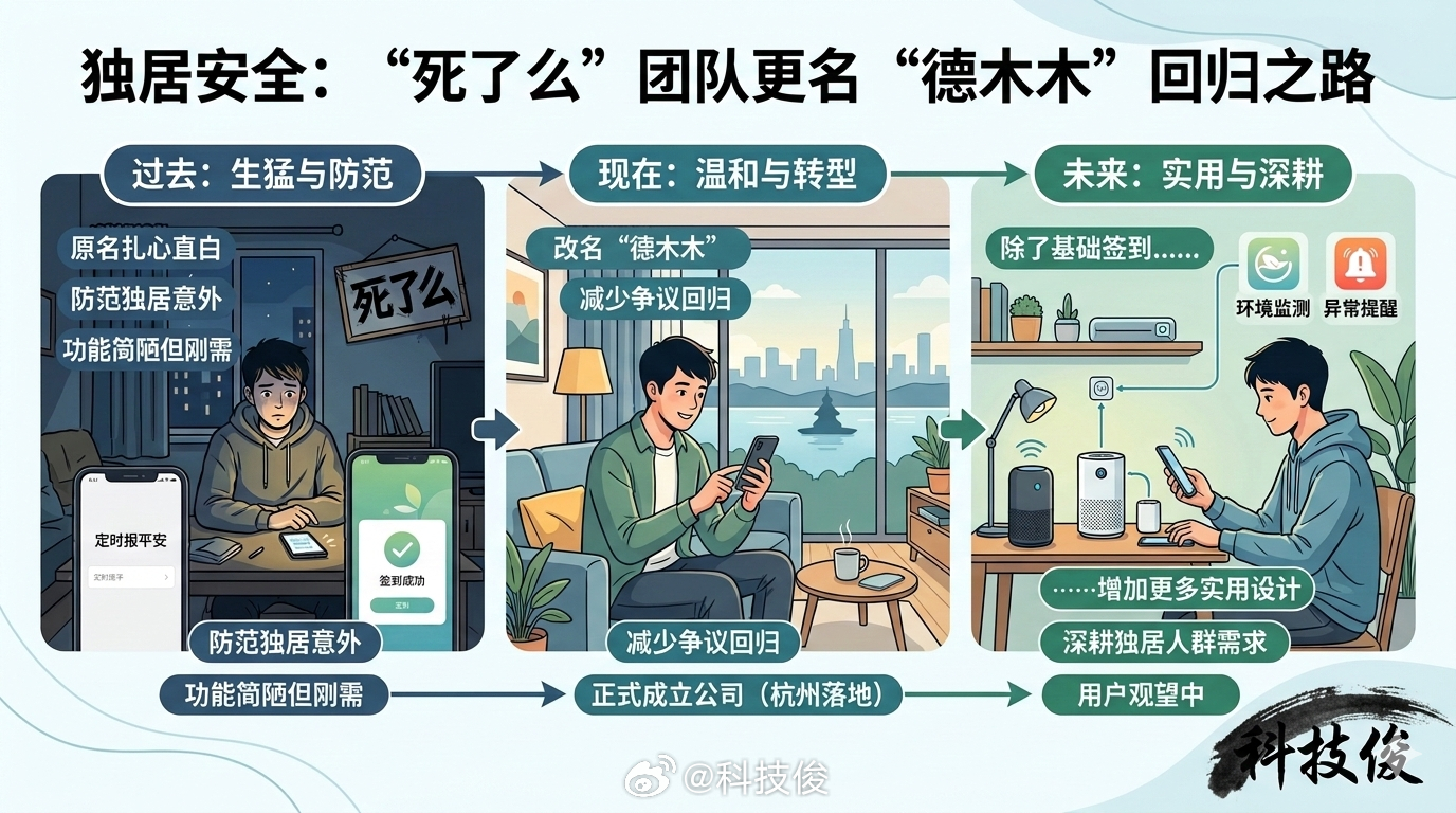 死了么团队改名回归之前那个名字特别生猛的独居打卡软件，现在改成Demumu在杭州