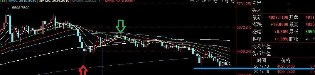 比利时 内讧美联储主席刚刚说话，我想起黄金，今天再聊聊黄金。黄金我三月份做过一波