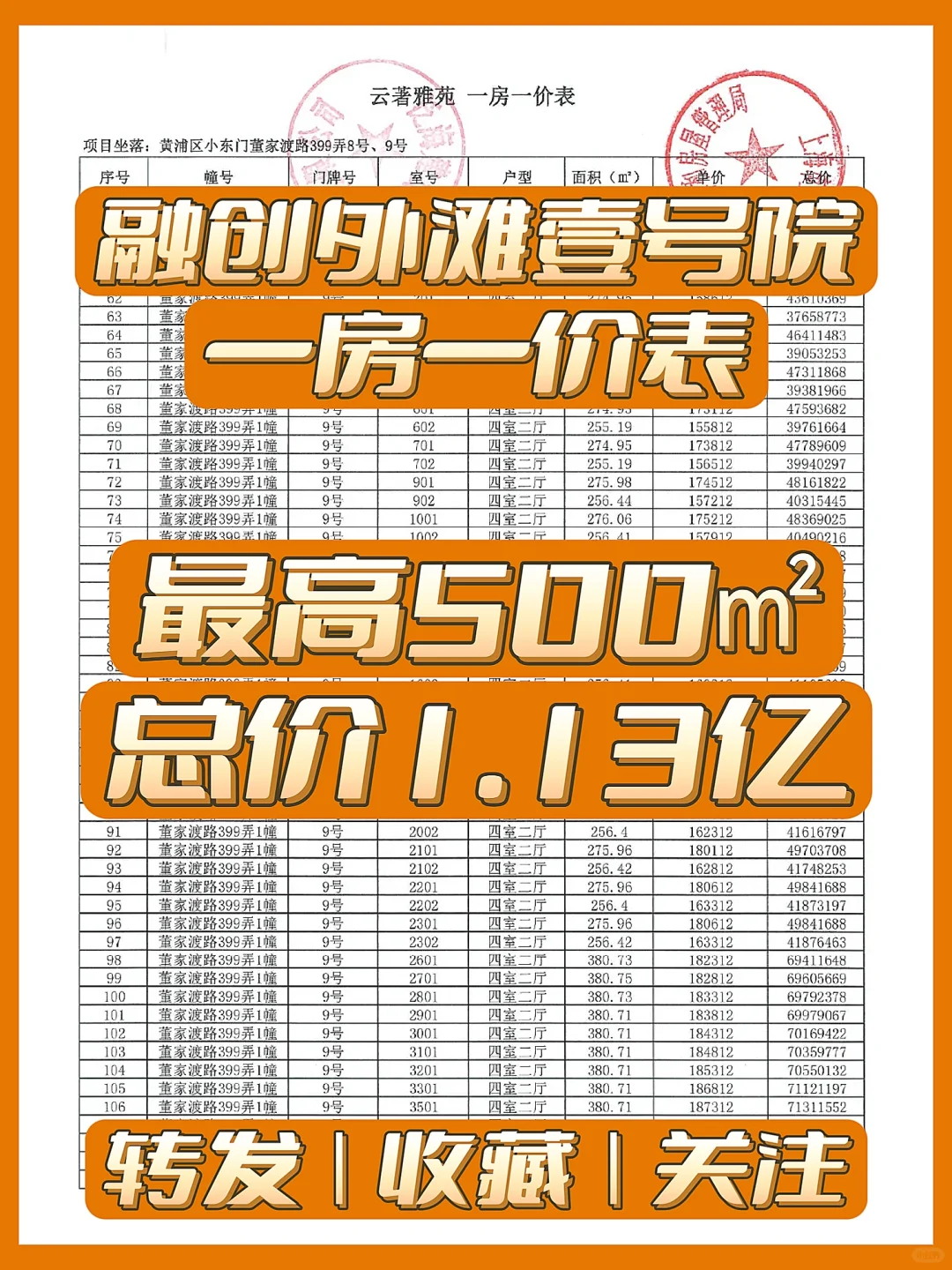 【一房一价表】融创外滩壹号院❗❗❗