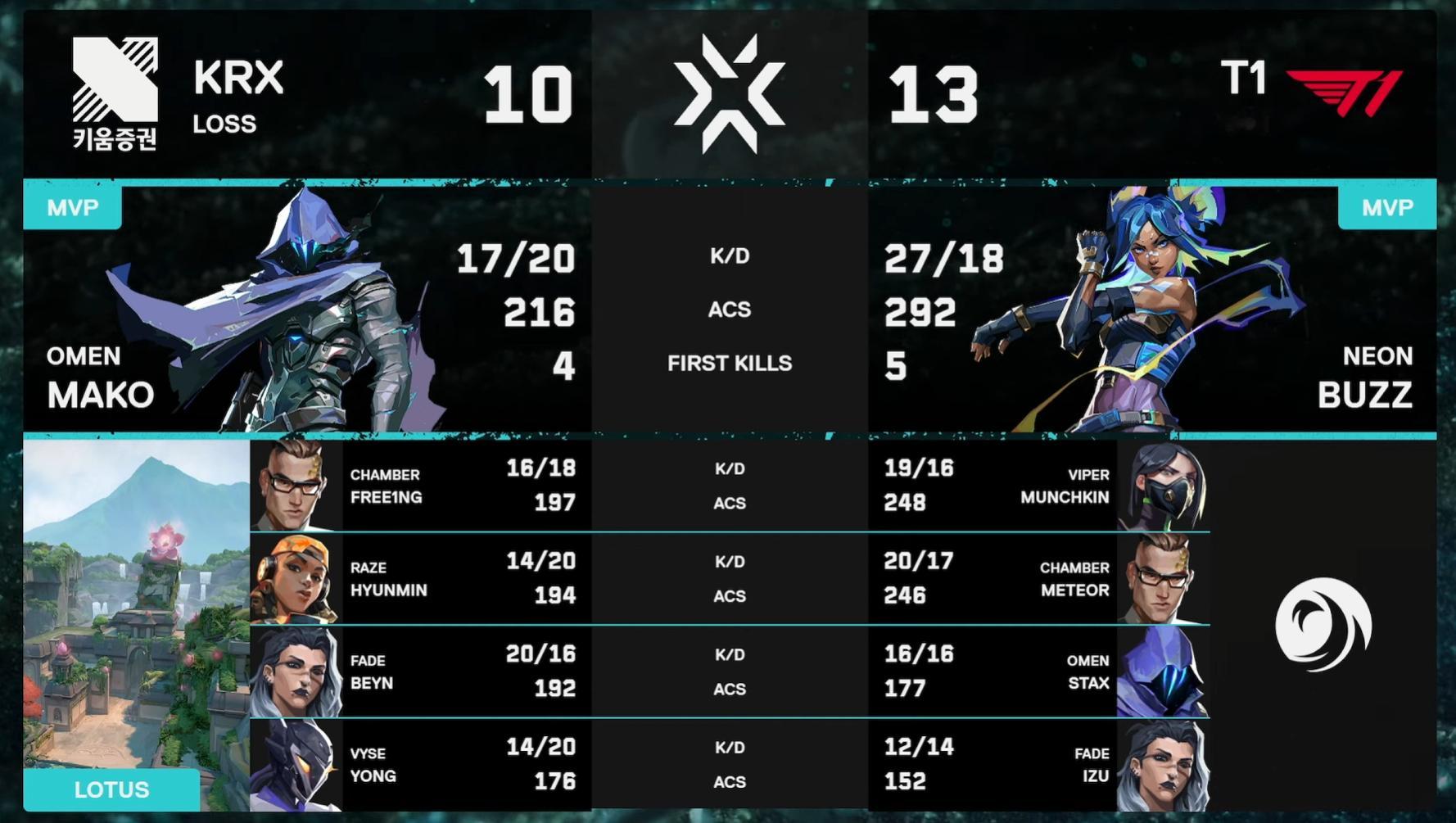 【2026 VCT Pacific Stage2 PLAYOFFS】Game01