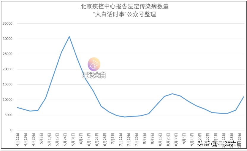 某些“科普大V”和“专家”说过去三年感染流感的人变少了，才导致今年人们容易感染流