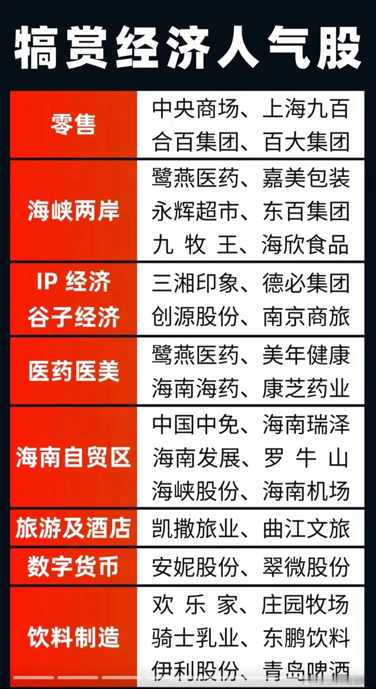 下周，A股这一板块有望大涨！！！犒赏经济成为当前热点话题，零售板块：中央商场、上
