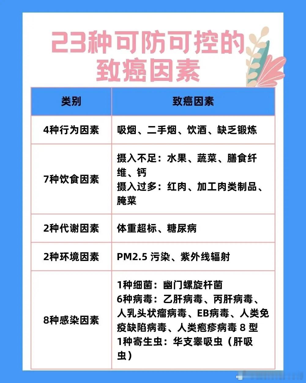 全民营养提升计划男性健康必修课健闻登顶计划 管住行为、饮食、代谢等相关的23种致
