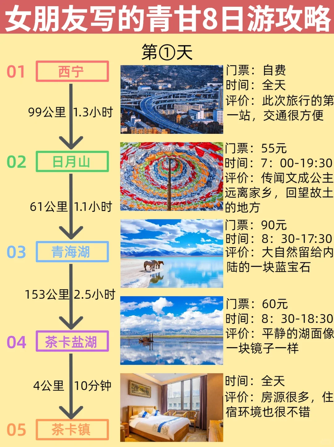 女朋友熬夜写的青甘大环线8日游玩攻略！