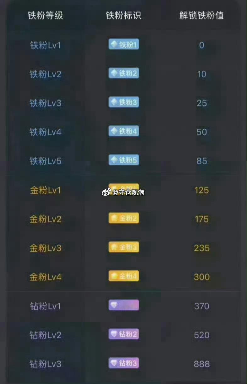 下午好 养铁了！朋友们集合了，在线的朋友请点个赞[赞]，评论888，看看你的铁粉