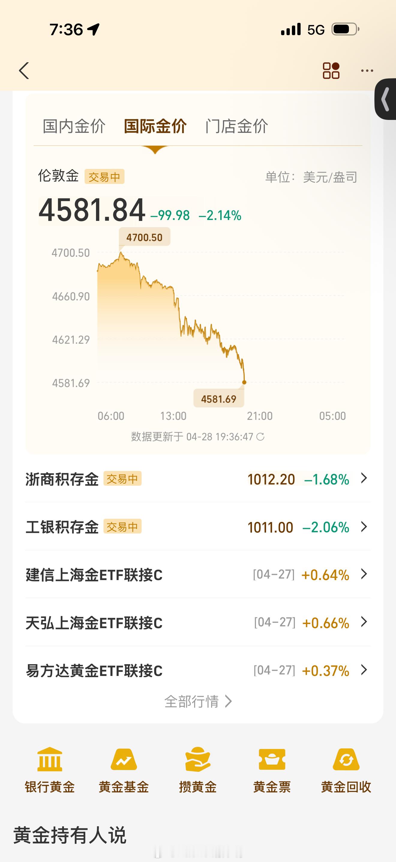 黄金跌透了吗哇靠这是跌穿了吗 看来最近有点破财 刚拍摄还把麦克风搞丢了