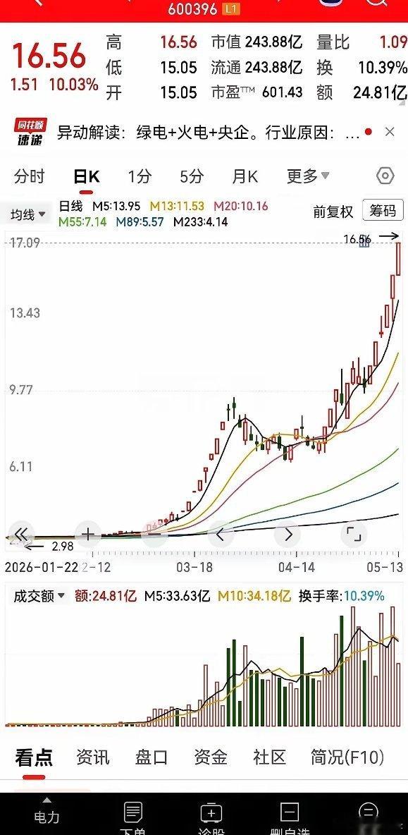 什么叫龙头？不是天天涨停那个。是所有人都觉得它今天死定了，屏幕上绿油油一片，卖单