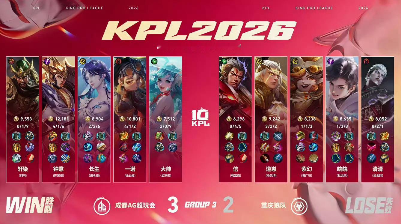 AG完成让二追三2026KPL夏季赛 常规赛第一轮W3D3AG战胜狼队 【成都A