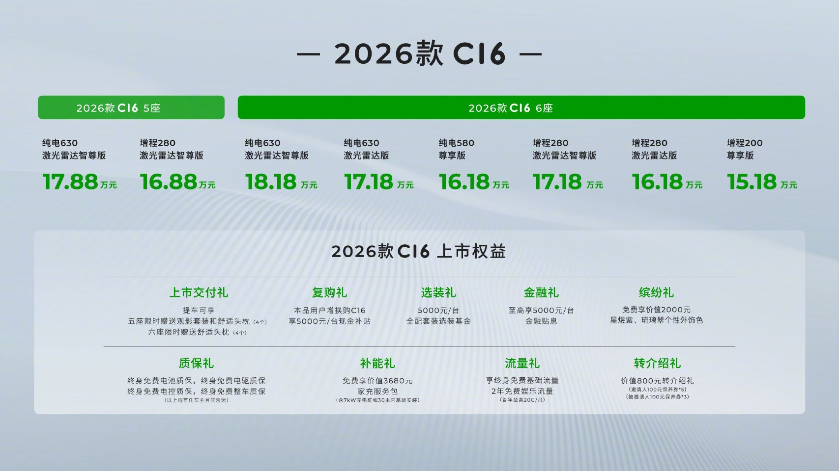 终于可以在车里躺平了OK，新迷题诞生了，2026款零跑C16起售价15.18万…