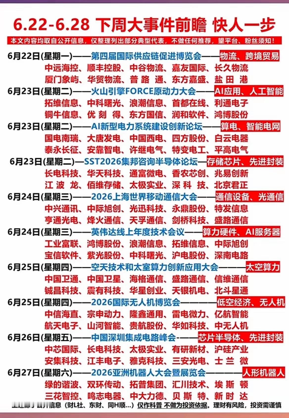 下周大事全梳理！各大风口会议扎堆，赛道机会一目了然！1. 6月22日供应链博览会