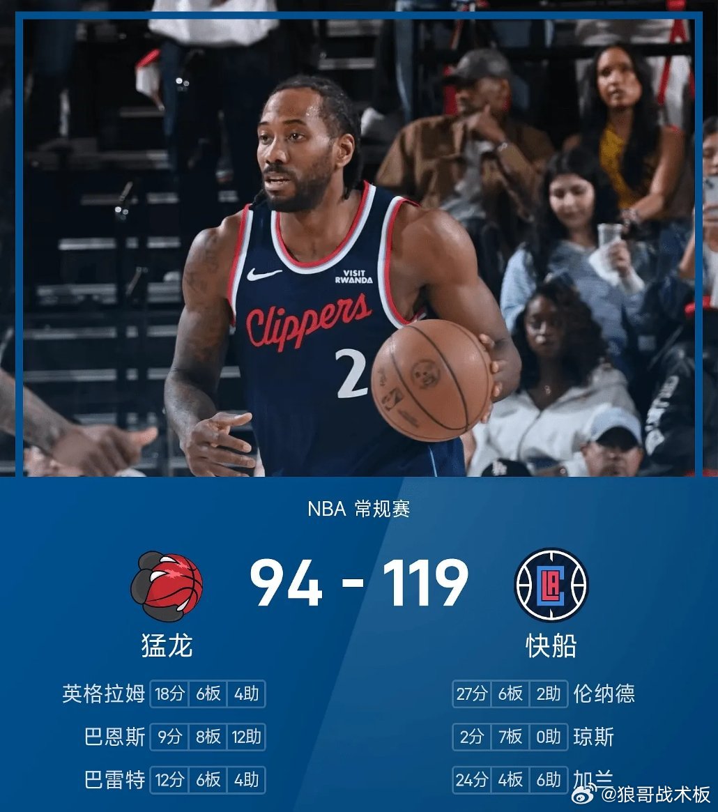 NBA战报：伦纳德27分6板，快船119-94大胜猛龙03月26日 25/26赛
