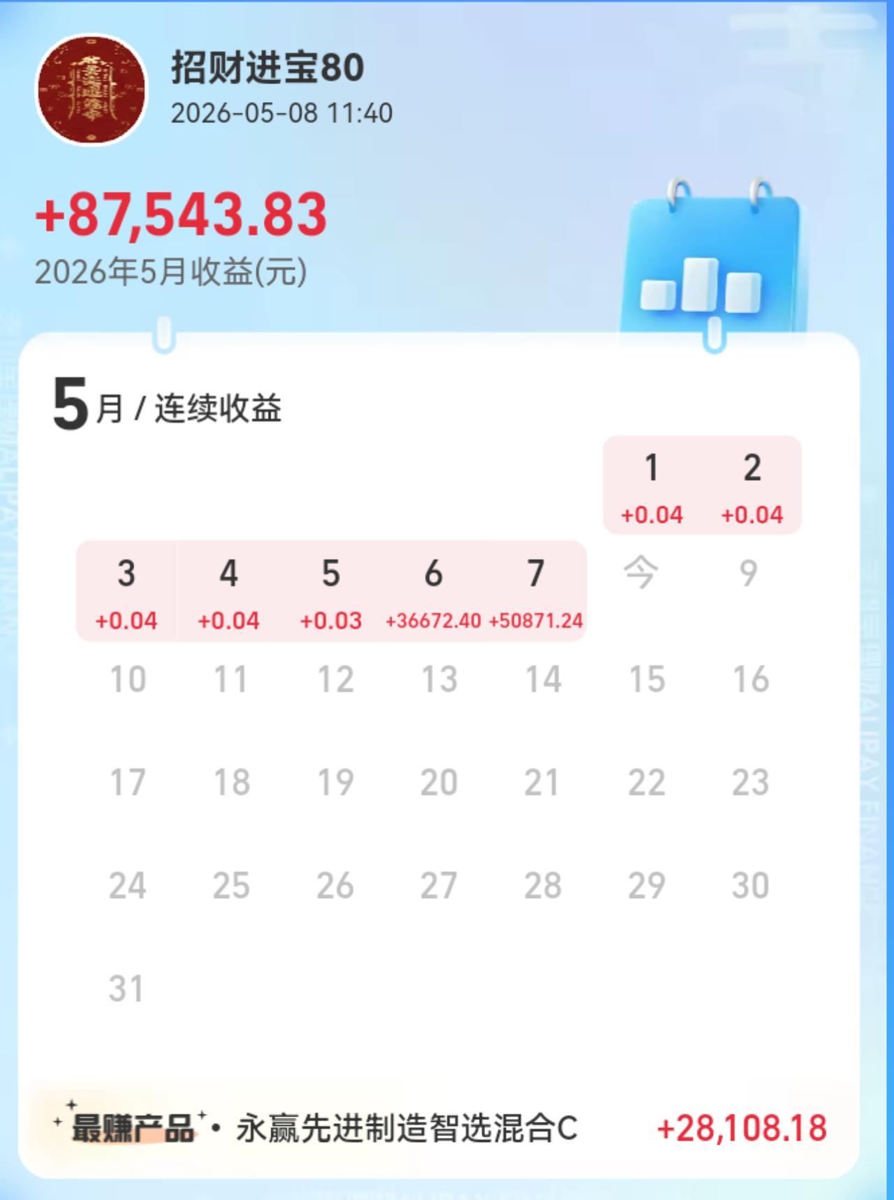 上午盘面已经收完了
大家应该都能看出来，今天是人形机器人带头上涨，这个板块已经连