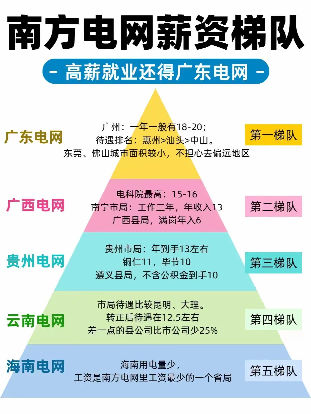 都说在中国能去国企中的这三个单位（电网、烟草、石油），那真的打断腿都不用愁工作了