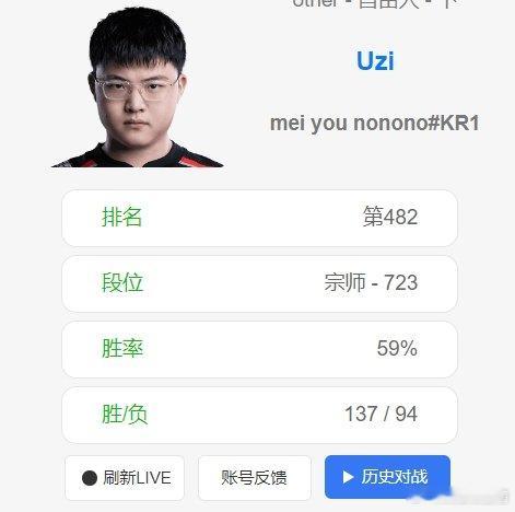 物资一天就比Scout一周打的多！盗圣摆烂了？[思考]近期Uzi开始韩服排位训练