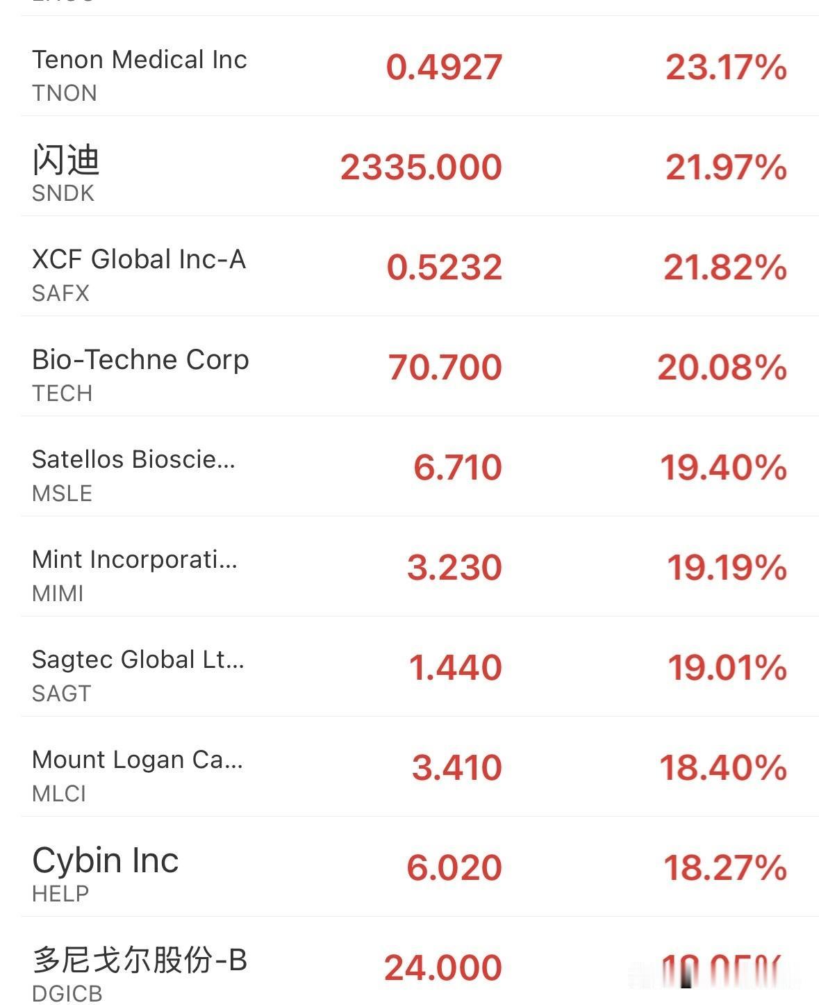 今天还会是科技吃肉？证券喝汤的二八行情吗？机会在这里！近期的市场十分撕裂，科技一
