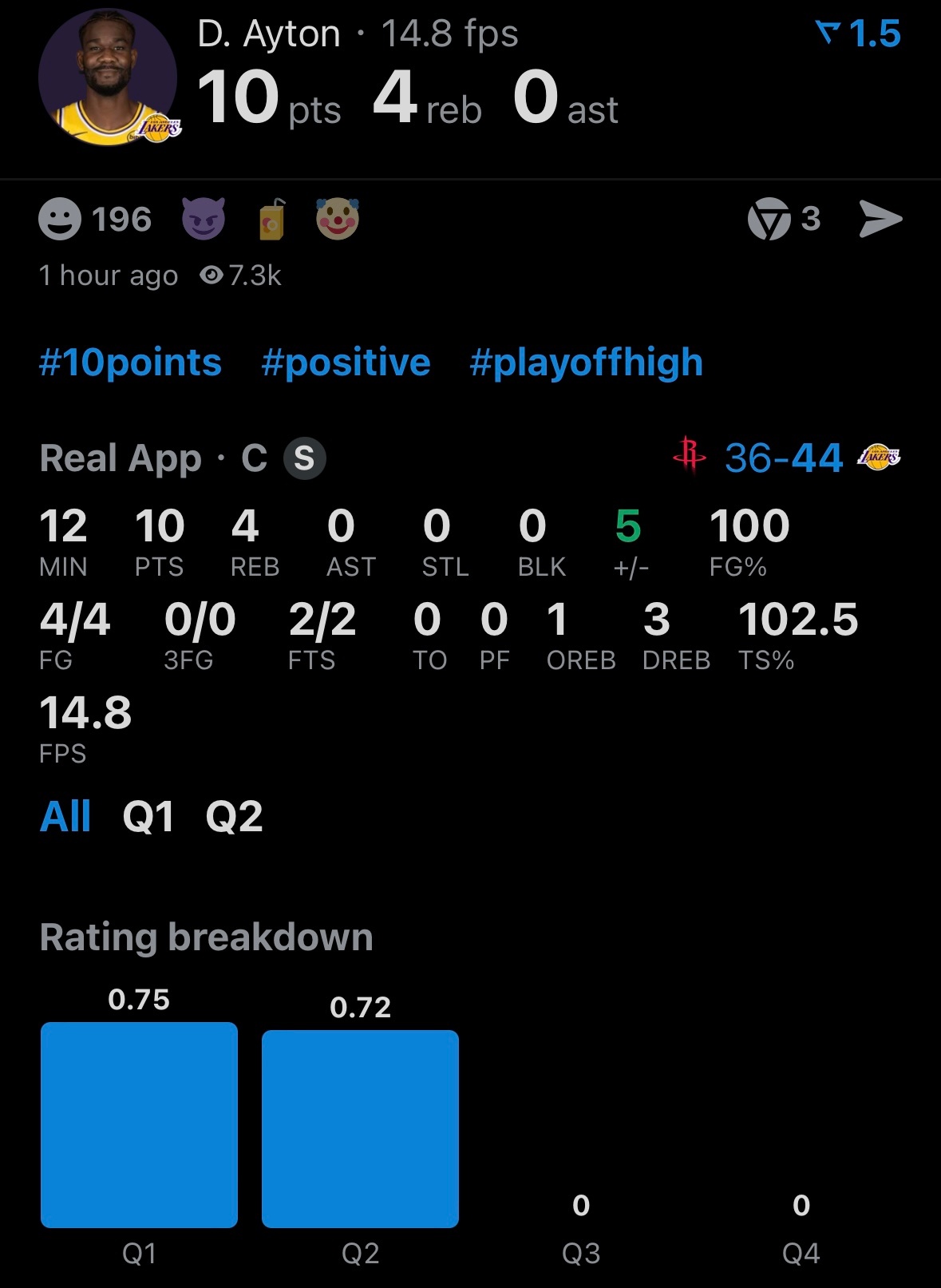 目前艾顿发挥不错，全中。 