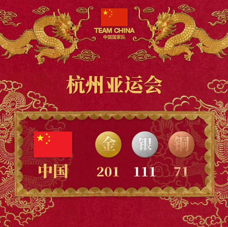 遥遥领先的亚运会金牌榜🥇！10月8日，杭州亚运会正式收官，中国体育代表团金牌总