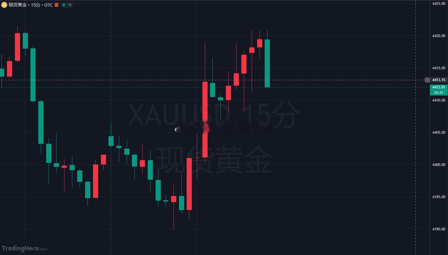 黄金再斩一单，4420提前卡点抵达4412减持拿下80点幸福！两单稳稳落地，虽说