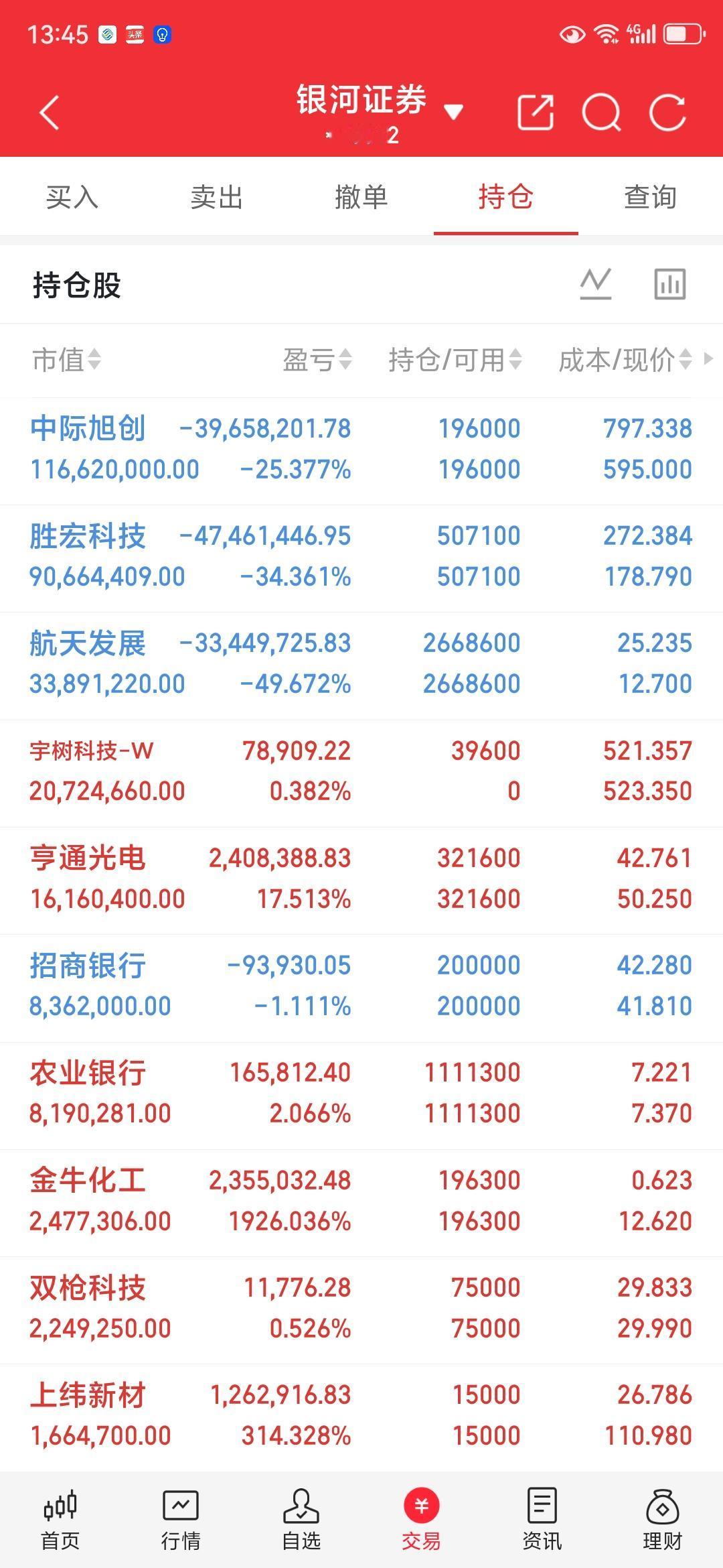 都套成这样了，今天又大跌，太难了，好在没有杠杆。这个月回撤超过10%

我认为，
