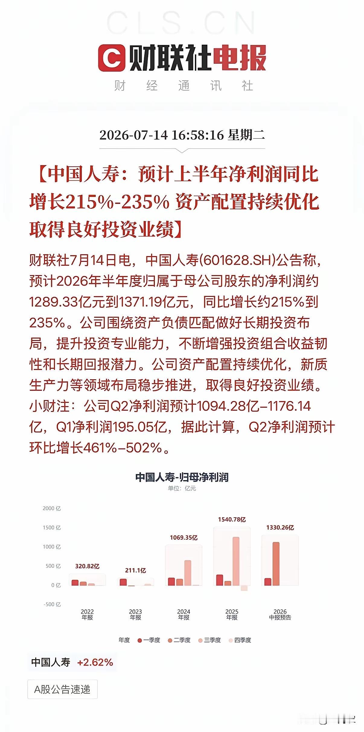 A股假摔洗盘结束，券商保险上半年业绩炸裂，估值修复行情即将开启，封杀了大盘向下调