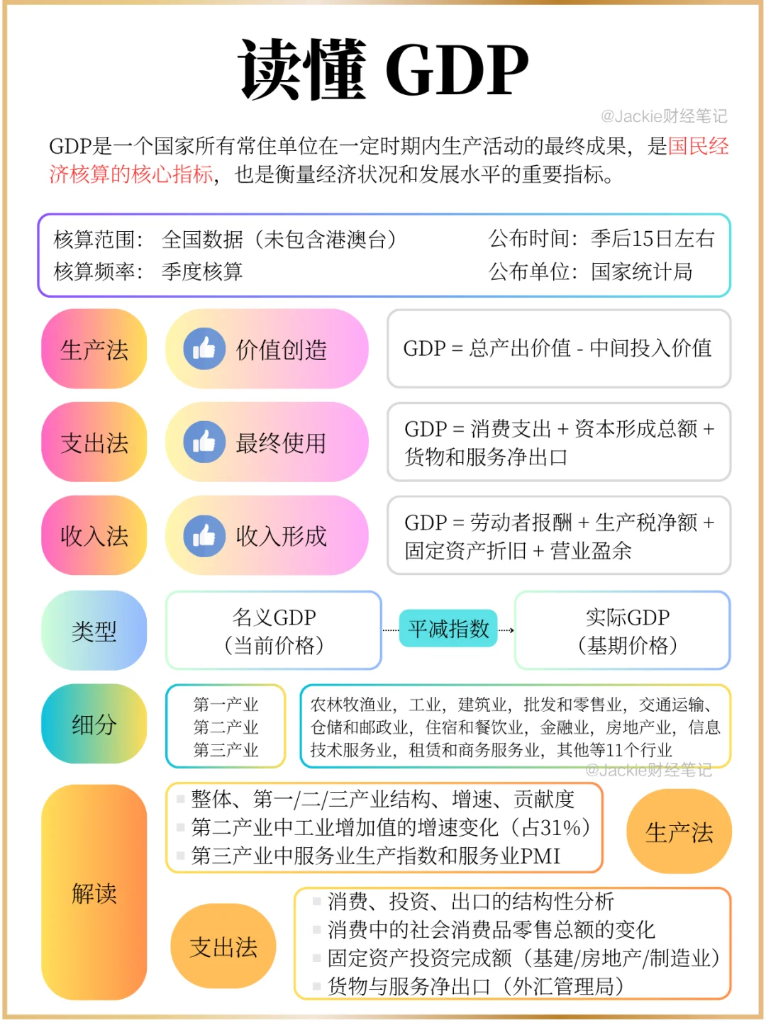 普通人应该了解GDP的哪些内容？