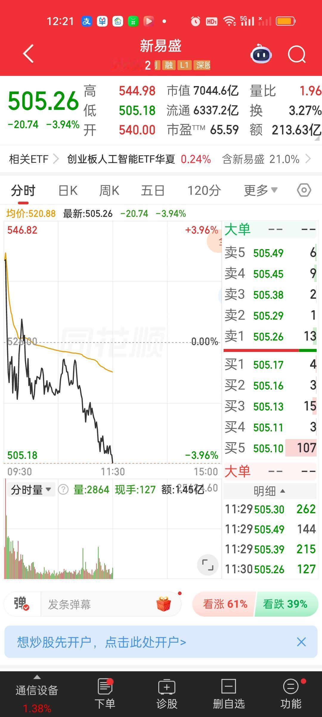 CPO这次还会是上涨过程中的回调吗？还是狼真的要来了？

新易盛和中际昨天资金大