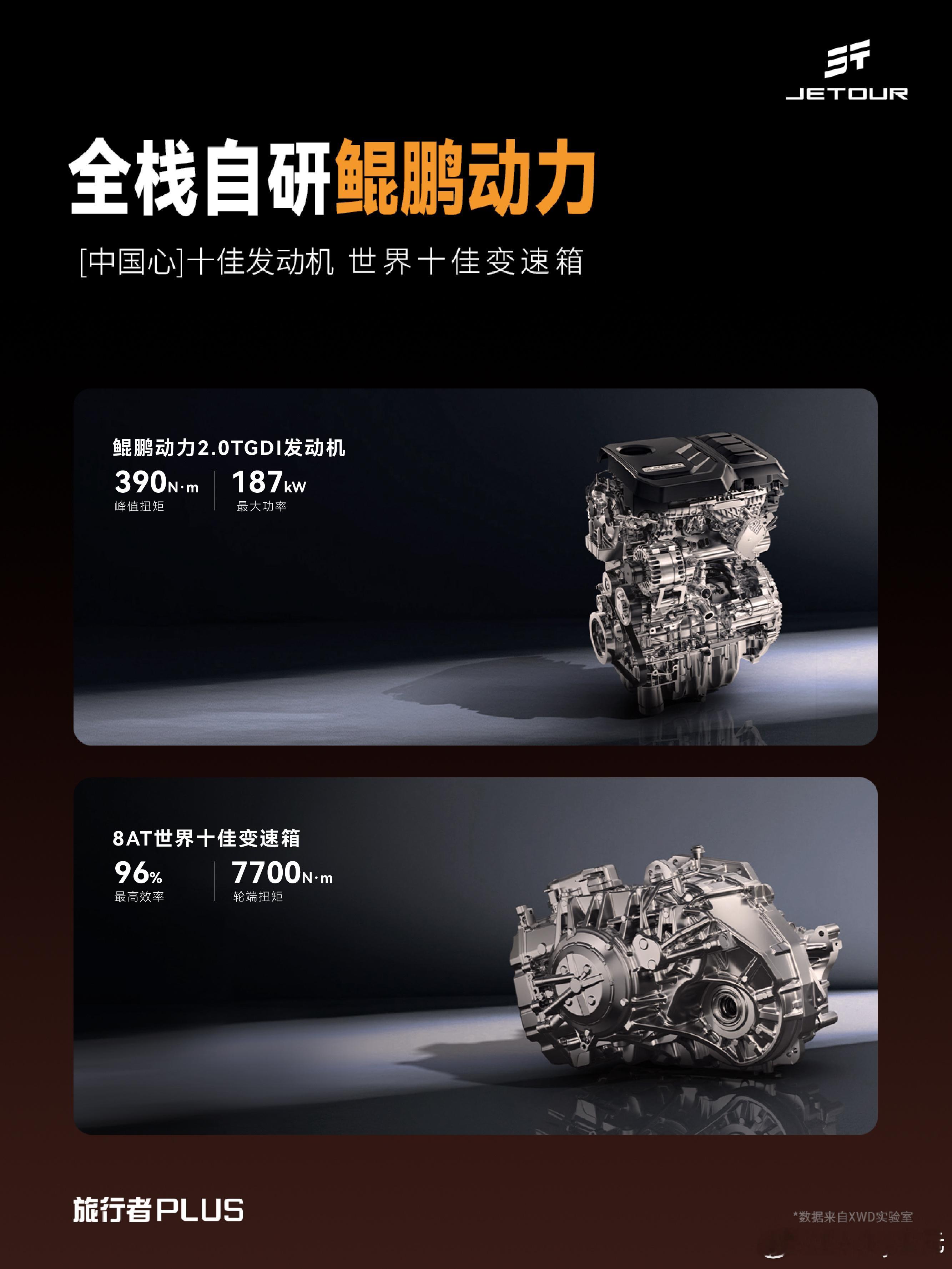 方盒子选手又多了位实力选手。捷途旅行者PLUS，第一眼就是方正硬朗的风格，车身舒